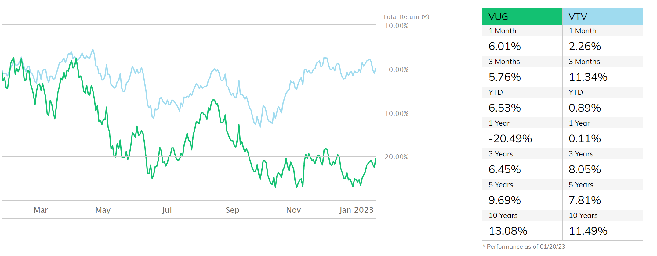 The case for, and against, investing in the stock market in 2023