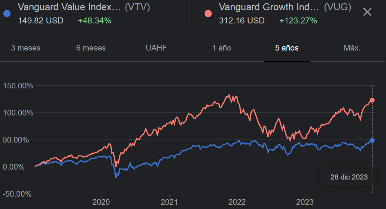 A Sneak Peek into the 2024 Stock Market Outlook: Risks, Rewards, and Top Strategies