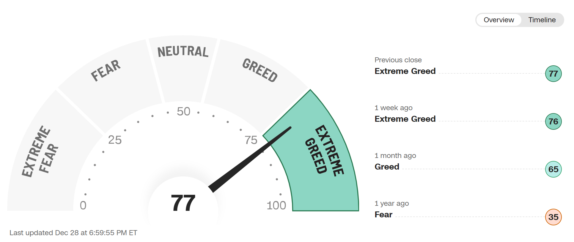 A Sneak Peek into the 2024 Stock Market Outlook: Risks, Rewards, and Top Strategies