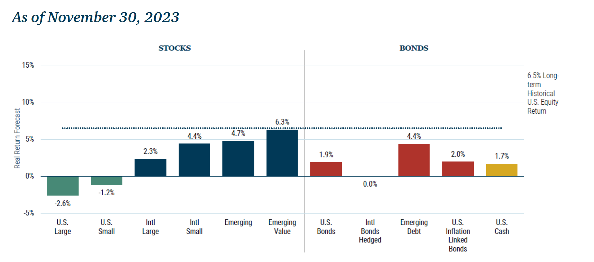 A Sneak Peek into the 2024 Stock Market Outlook: Risks, Rewards, and Top Strategies